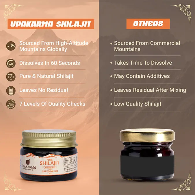 shiljit benefits