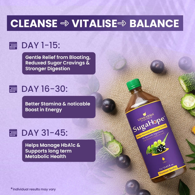 Upakarma SugaHope Juice 1L – Diabetic Care Juice