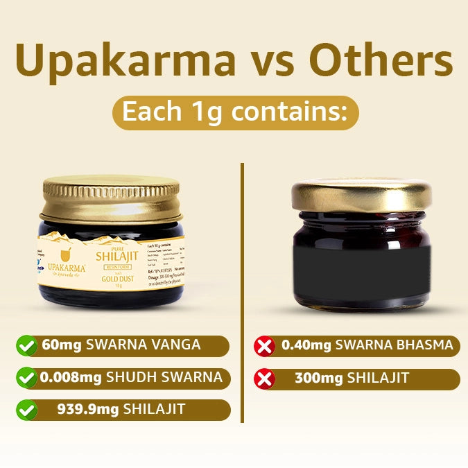 Upakarma Pure Shilajit Resin with Gold Dust